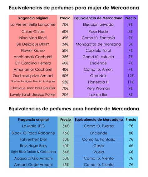 equivalencias de perfumes.